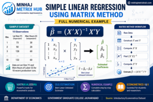 Simple Linear Regression Using Matrix